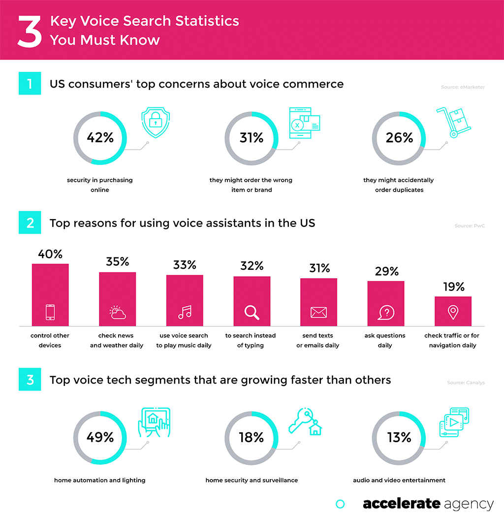Remember voice - Enterprise SaaS SEO
