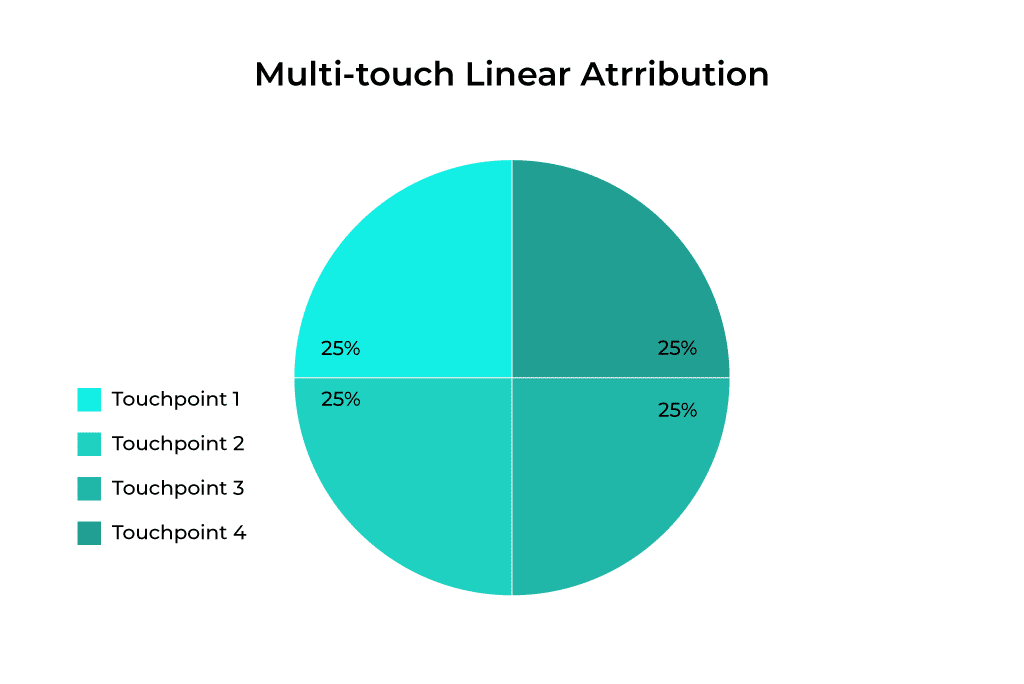 SaaS SEO Attribution: A Definitive Guide   The Growth Marketing Agency