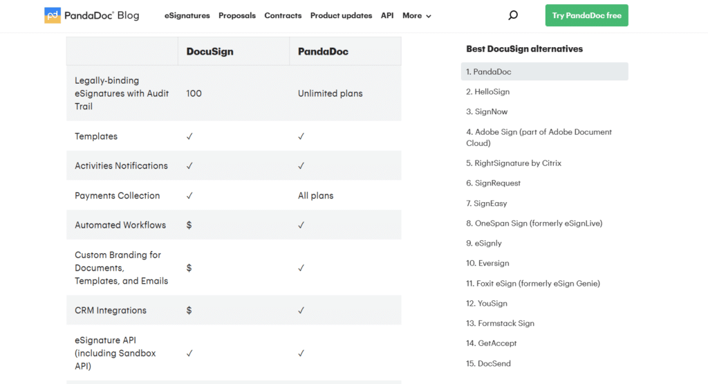 An example of a competitor comparison page that can support SaaS lead generation