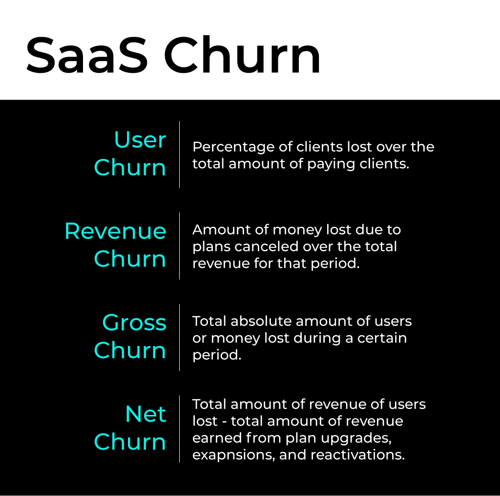 A visual breakdown of different types of churn for SaaS businesses