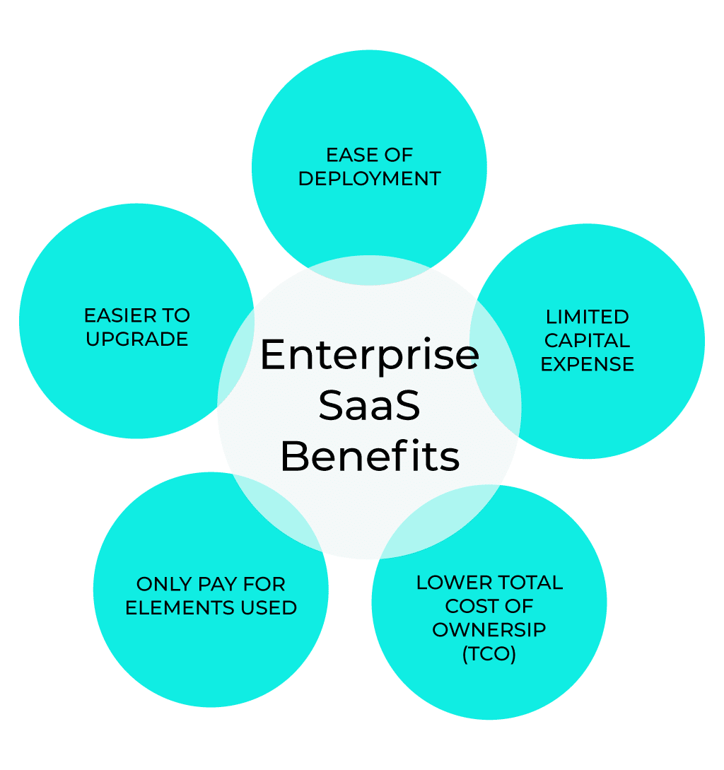 Enterprise SaaS benefits