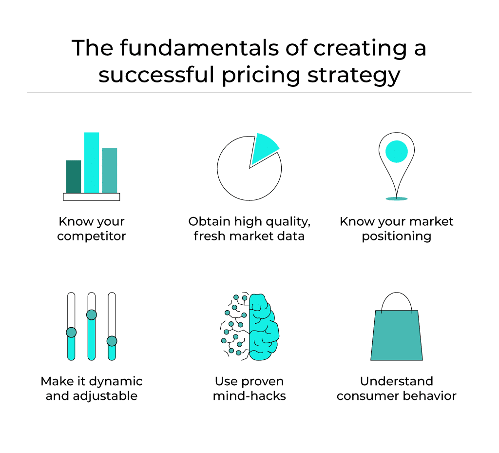 Fundamentals of SaaS pricing strategy