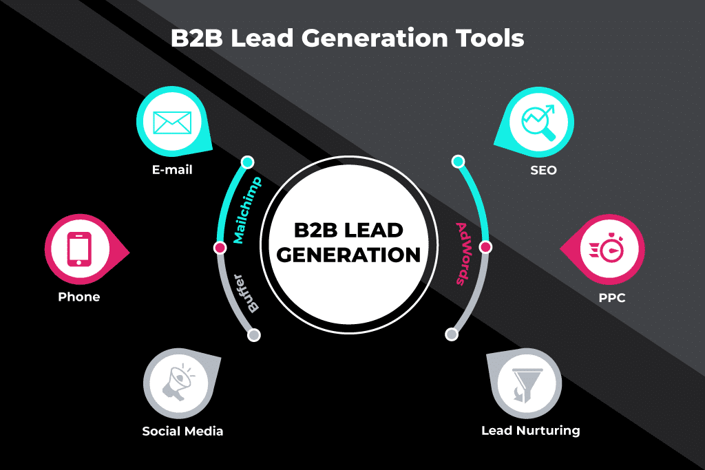 B2B lead generation tools that a B2B inbound marketing agency can use to aid their marketing